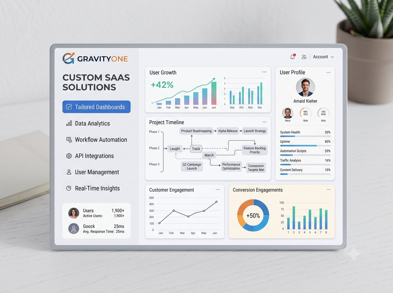 Custom SaaS Products